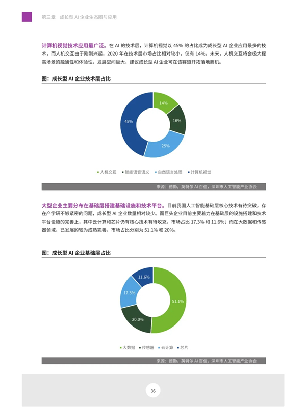 海數聚云