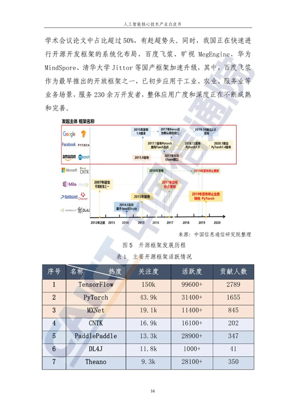 海數聚云