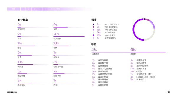 海數聚云