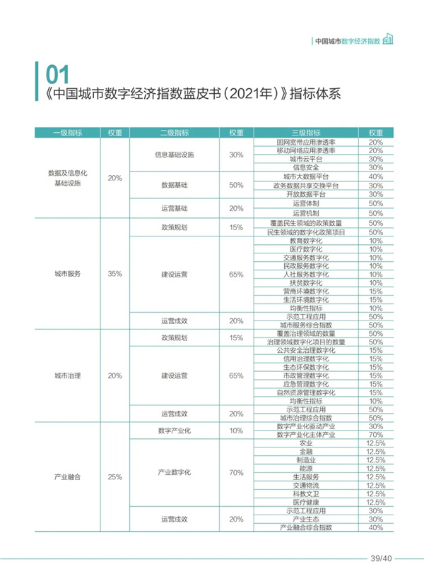 海數聚云