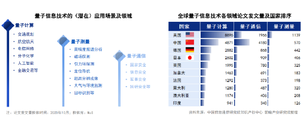 海數聚云