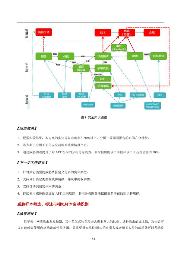 海數聚云