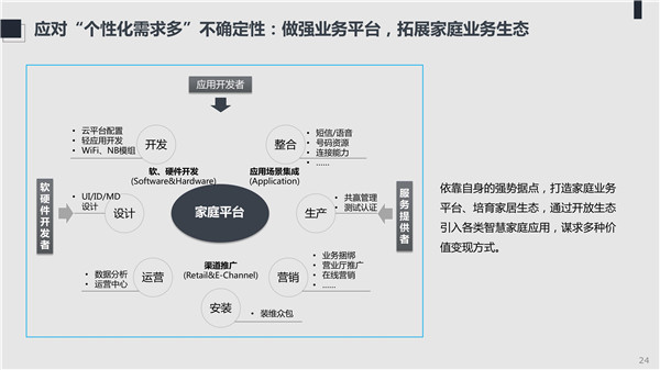 海數聚云