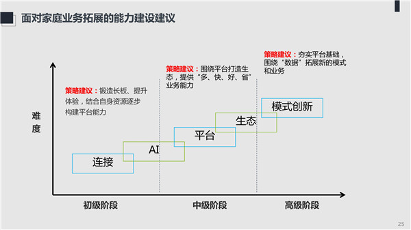 海數聚云