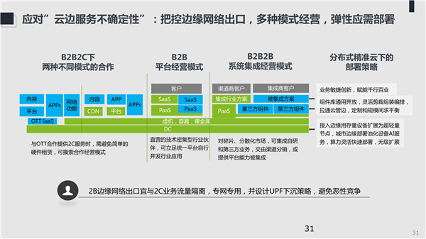 海數聚云