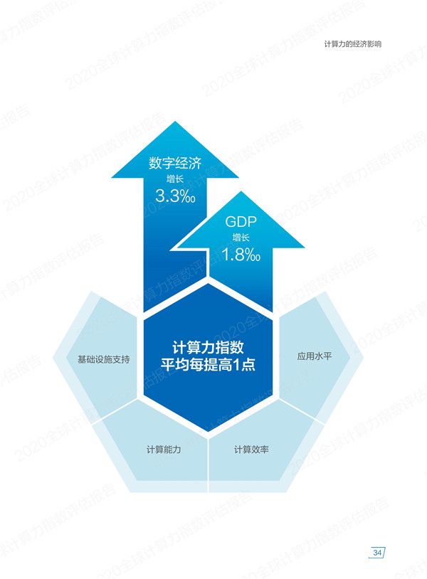 海數聚云