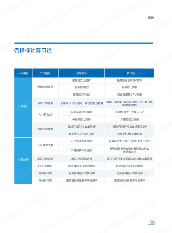 海數聚云