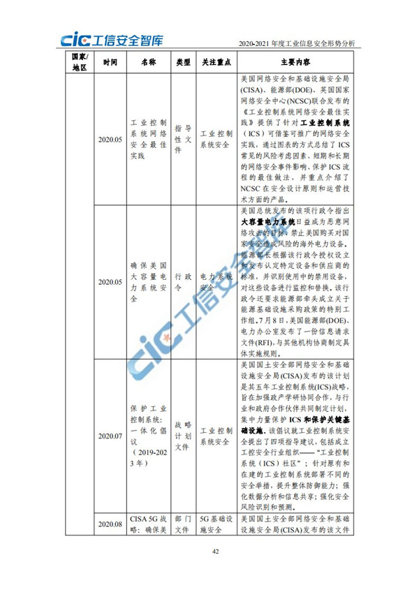 海數聚云