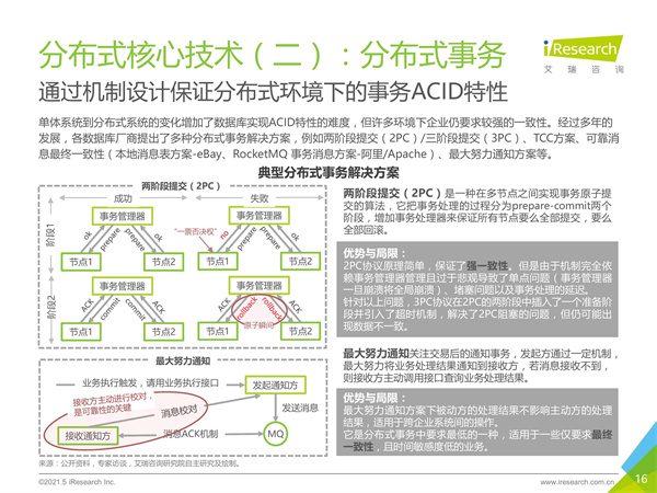 海數聚云