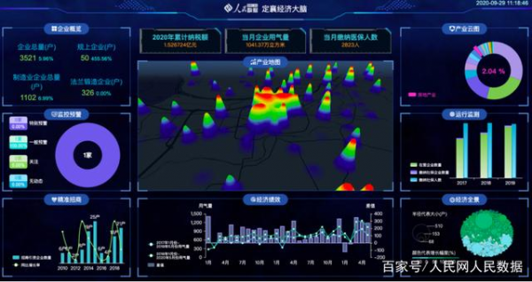 人民數據·城市經濟大腦