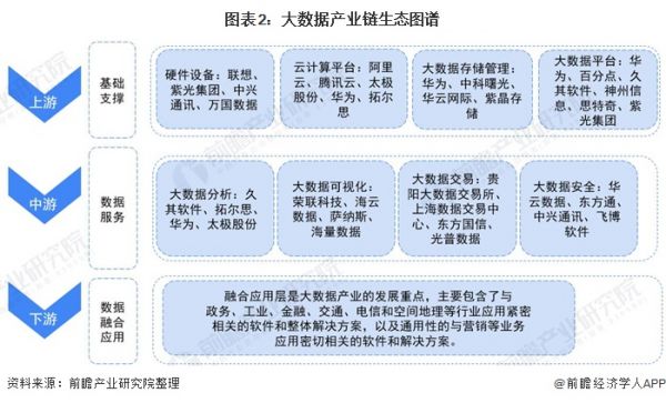 大數據產業鏈生態圖譜