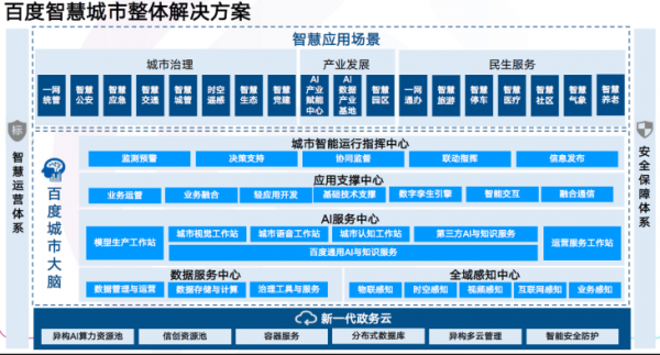 讓城市會思考，百度AI全面賦能新型智慧城市建設1722.png