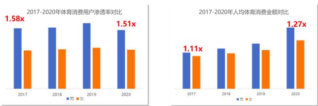 大數據丨東京奧運會助推體育消費熱 數讀未來三大消費趨勢