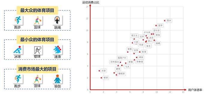 大數據丨東京奧運會助推體育消費熱 數讀未來三大消費趨勢