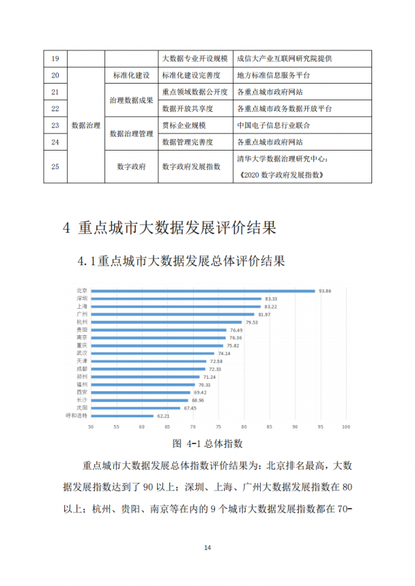 海數聚云