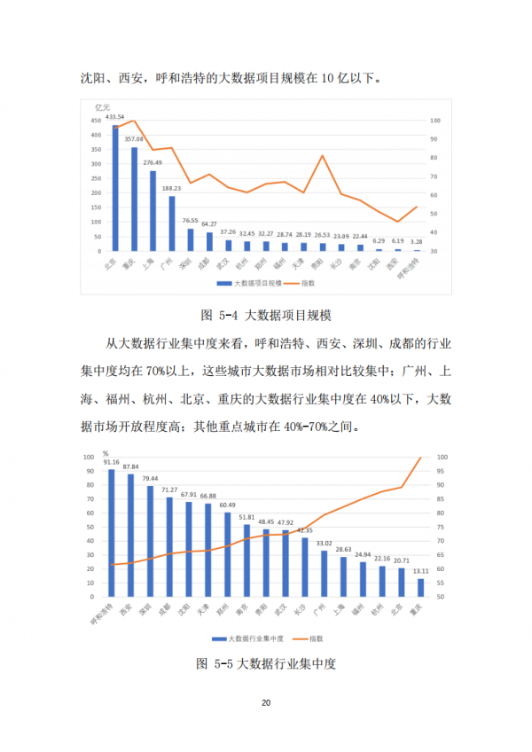 海數聚云