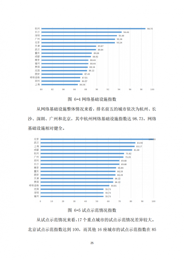 海數聚云