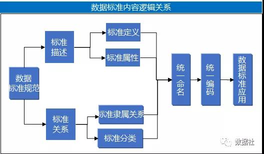 海數聚云