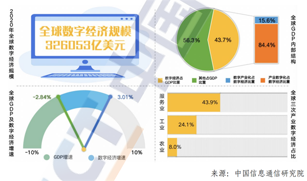 海數聚云