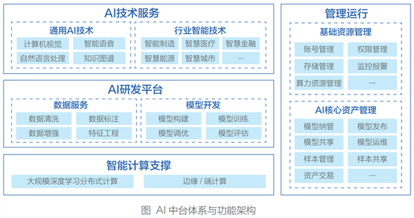 海數聚云