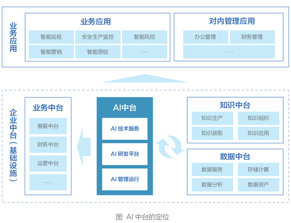 海數聚云