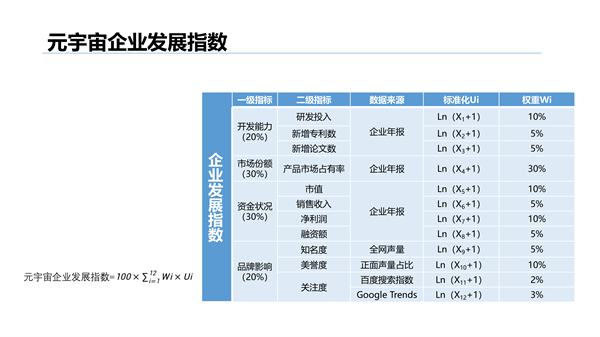 海數聚云