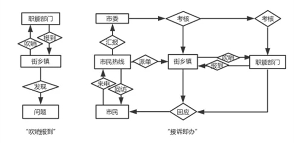 海數聚云