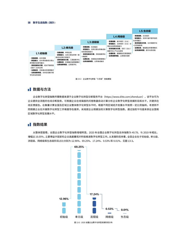 海數聚云