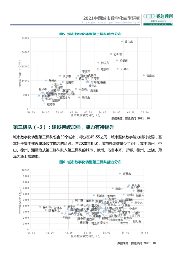 海數聚云