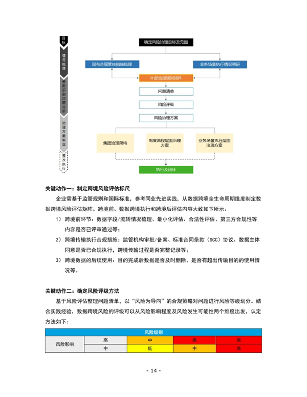 海數聚云