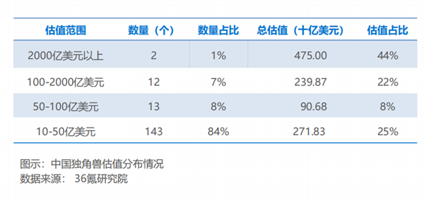 海數聚云