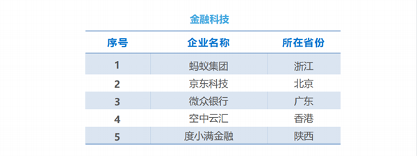 海數聚云