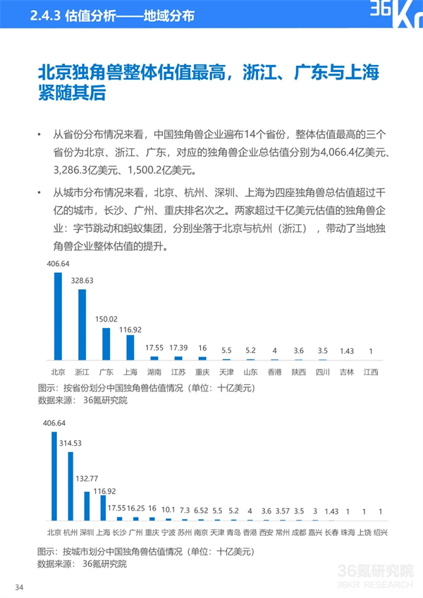 海數聚云