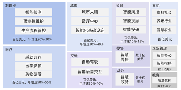 海數聚云