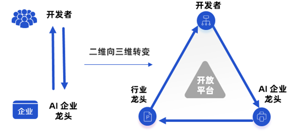 海數聚云