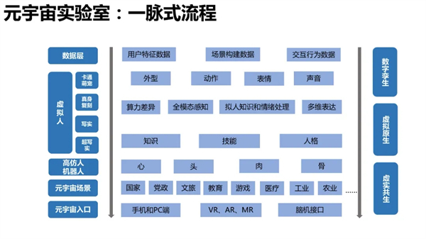 海數聚云