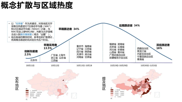 海數聚云