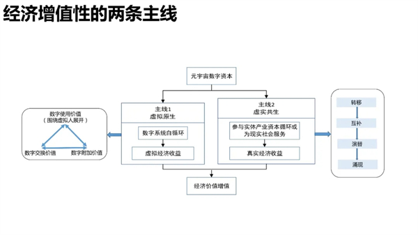 海數聚云