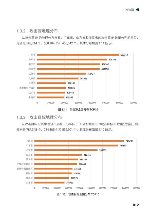 海數聚云