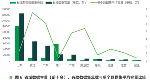 海數聚云