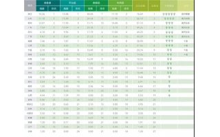 2021年度中國地方政府數據開放報告