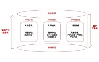 產業元宇宙白皮書（2021-2022）