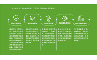 中國5G垂直行業應用案例2022