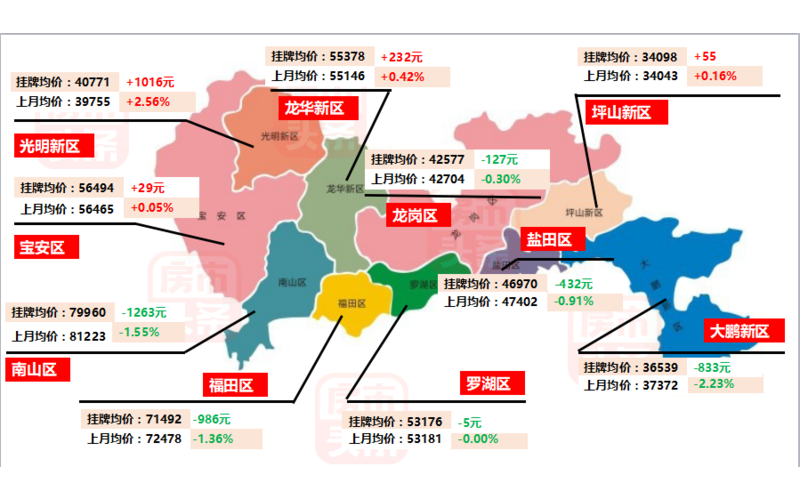 全國小區基本信息、小區歷史均價