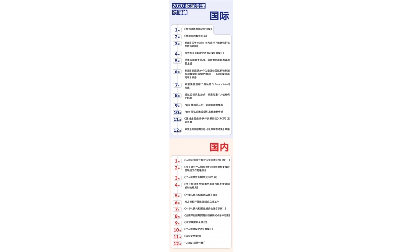 規則的激蕩與新生：2020年數據治理年度報告