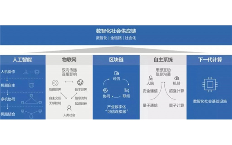 重磅！京東發布《未來科技趨勢白皮書》，101頁詳解5大關鍵技術