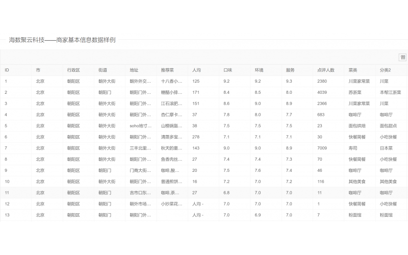 商家基本信息