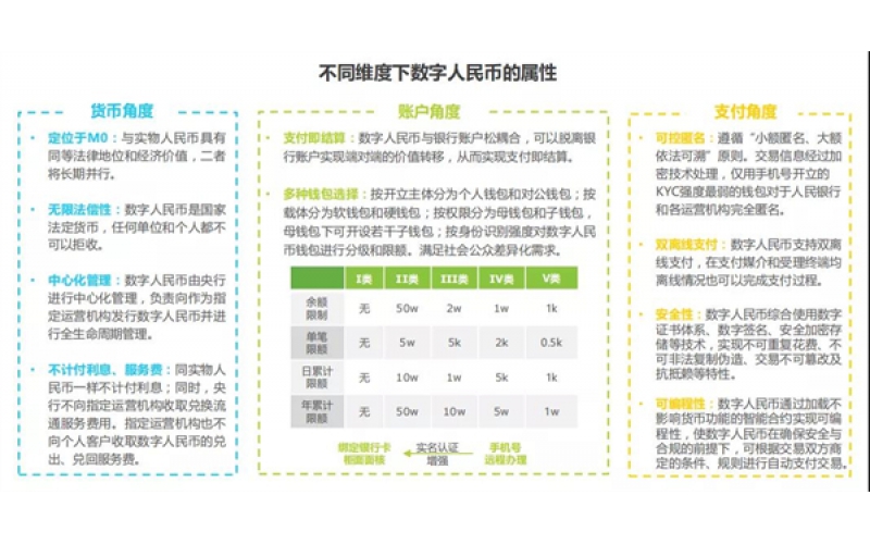 2021年中國數字人民幣發展研究報告