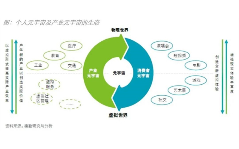 未來已來：全球XR產業洞察