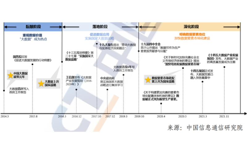 大數據白皮書（2021年）